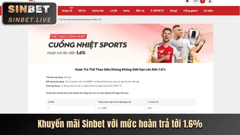 Thưởng nạp tiền 555win ap